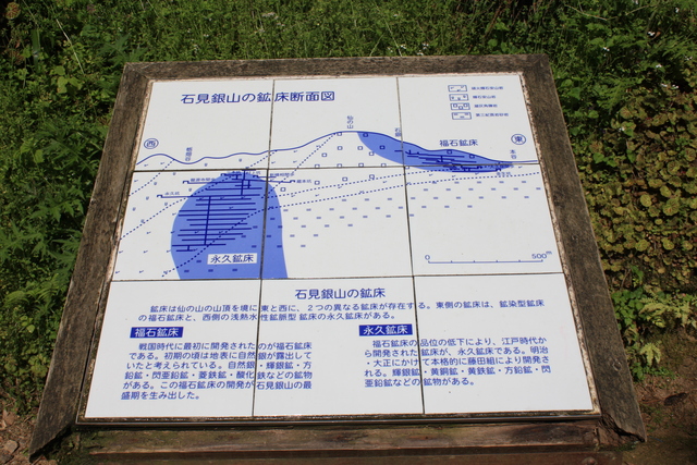 石見銀山・鉱床の説明図の写真の写真