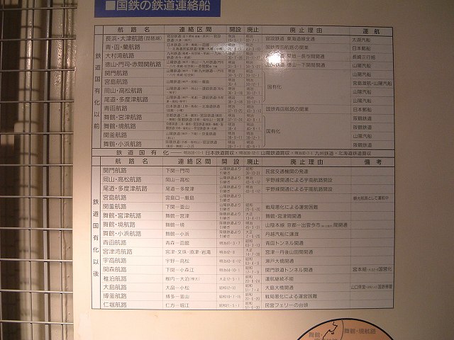 青森・青函連絡船・八甲田丸・国鉄の鉄道連絡線の説明資料の写真の写真