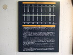 野球場・グリーンスタジアム・オリックスブルーウェーブの年度別成績