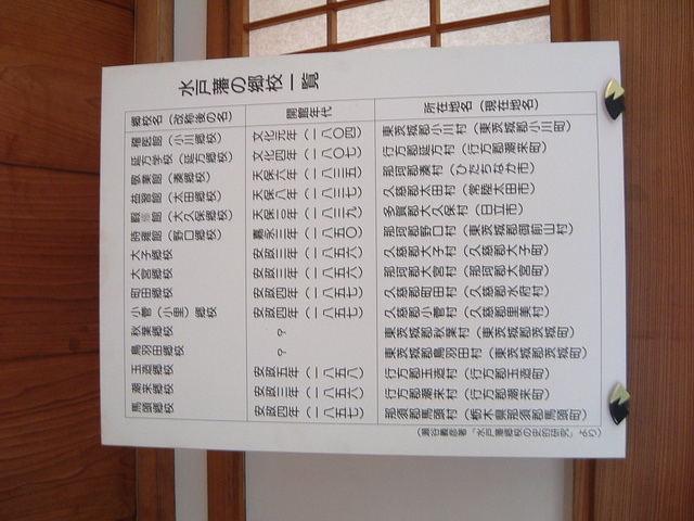 特別史跡・旧弘道館・水戸藩の藩校一覧の写真の写真