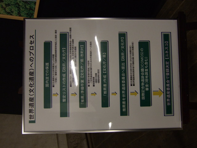 世界遺産へのプロセスの写真の写真